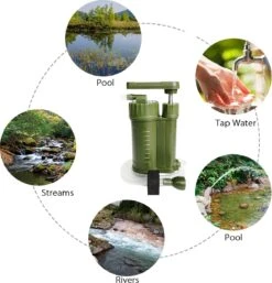 Luxe Water Filter Straw Incl. Waterzak - Complete Set - Waterfilter - Waterfles - Waterzuiveraar - Outdoor Life - Survival - BPA-vrij - Filtert 5000LL 14 Luxe Water Filter Straw Incl. Waterzak - Complete Set - Waterfilter - Waterfles - Waterzuiveraar - Outdoor Life - Survival - BPA-vrij - Filtert 5000LL -Beste Keuken Serie Winkel 1155x1200 1