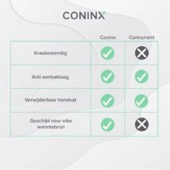 Coninx Grillpan 28CM - Steakpan - Afneembare Handgreep - PFAS-vrij - Grijs -Beste Keuken Serie Winkel 1200x1200 408