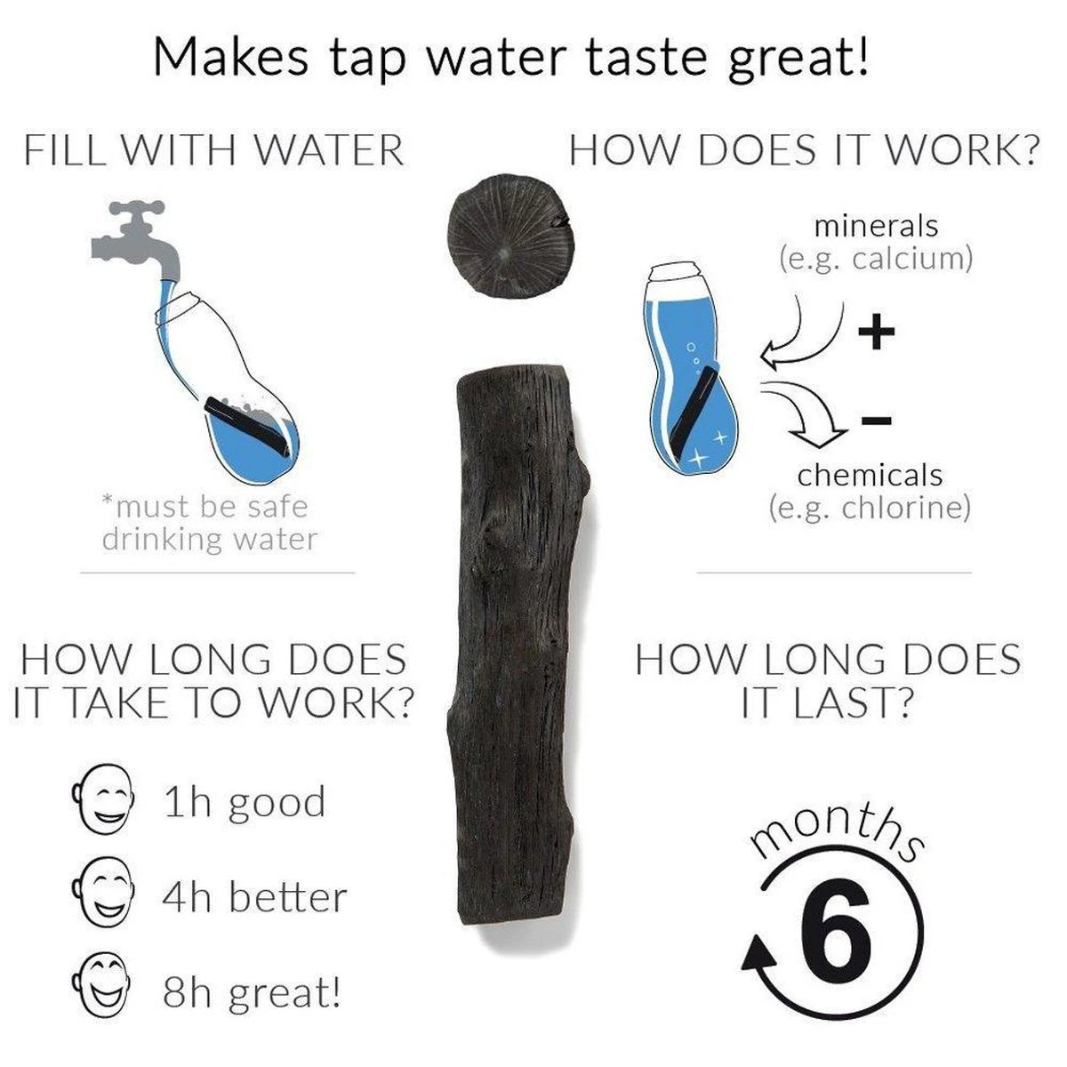 Black + Blum Binchotan Active Charcoal For Eau Good Water Bottles 4-pack 3 Black + Blum Binchotan Active Charcoal For Eau Good Water Bottles 4-pack - Image 3