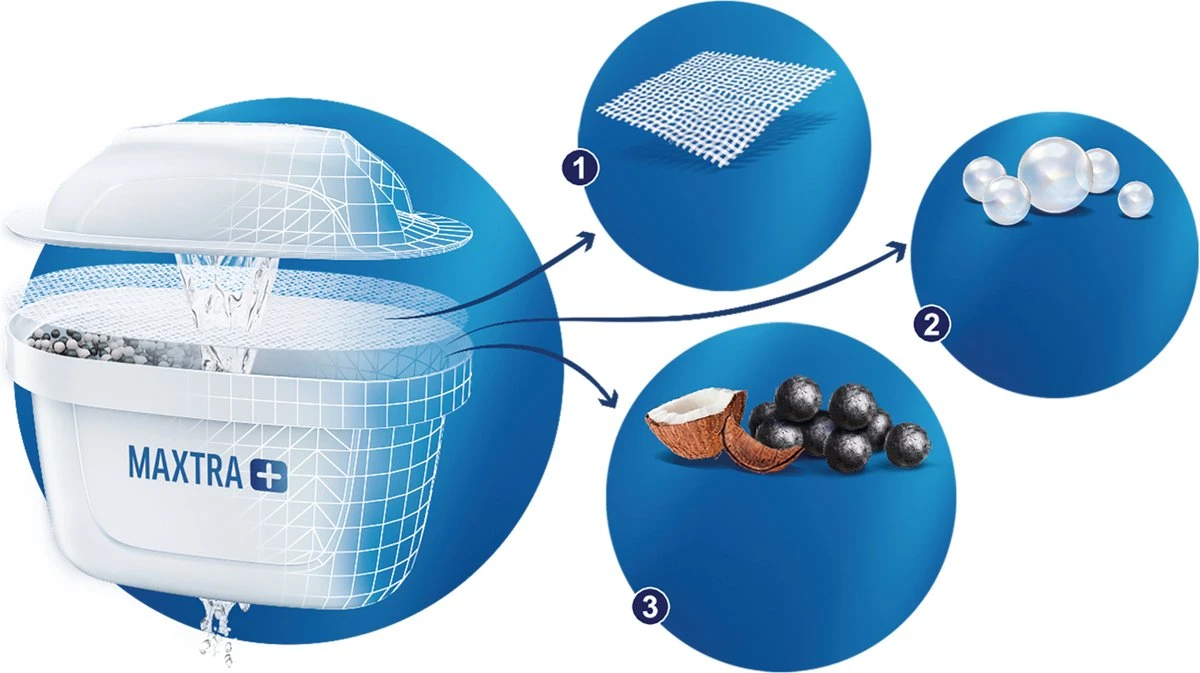 BRITA - Waterfilterpatroon MAXTRA+ 4Pack 3 BRITA - Waterfilterpatroon MAXTRA+ 4Pack - Image 3