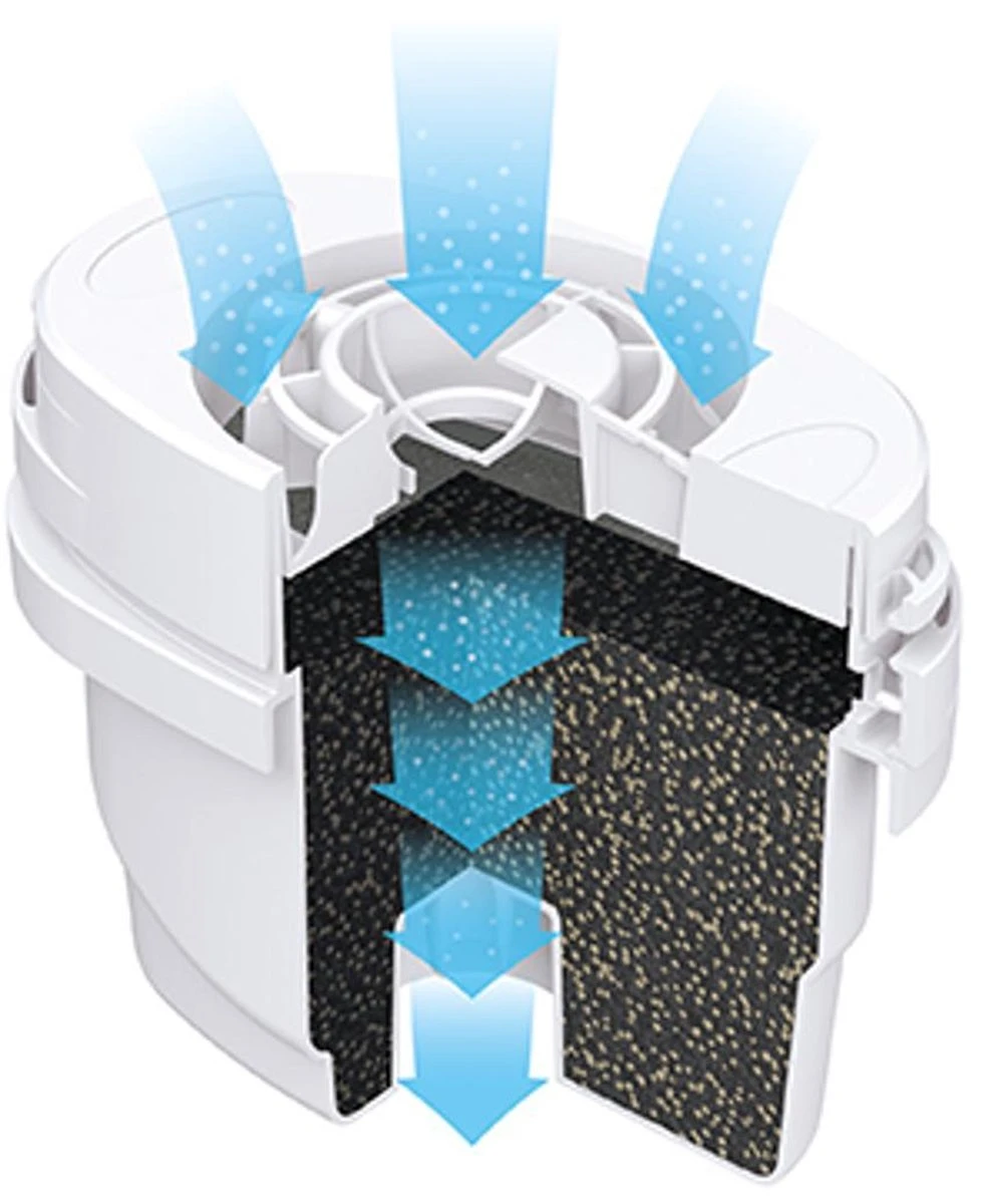 Aqua Optima Evolve+ Single Life - Wit - 6x 100 Liter 2 Aqua Optima Evolve+ Single Life - Wit - 6x 100 Liter - Image 2